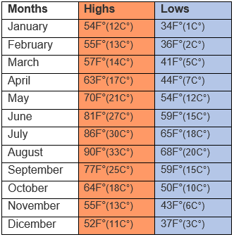 tuscany forecast