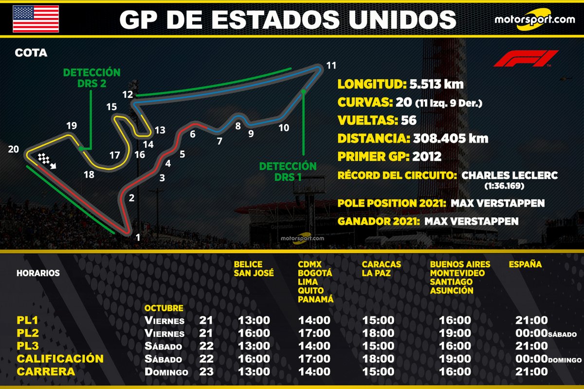 pole position f1 hoy hora