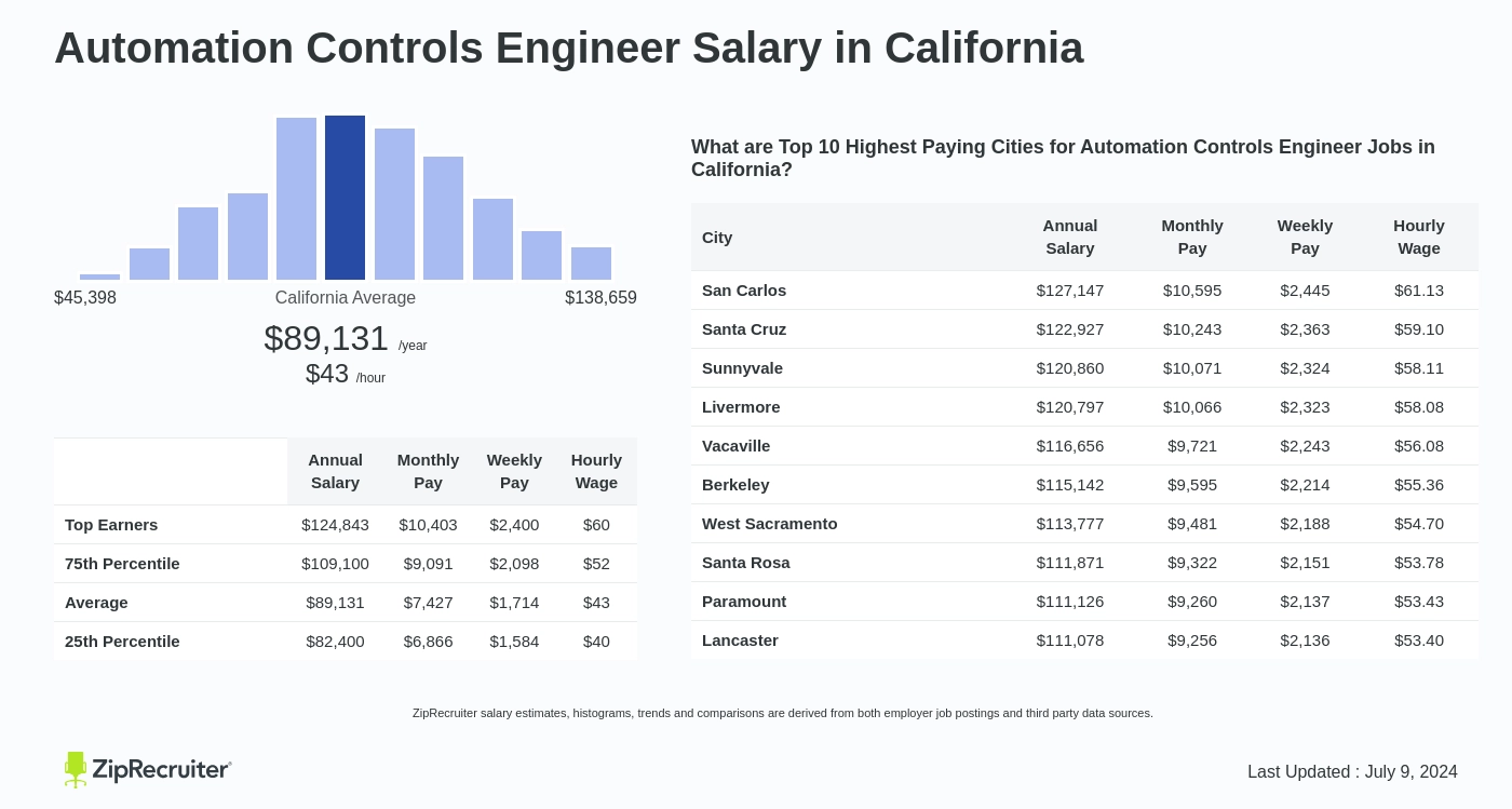 atc automation salary