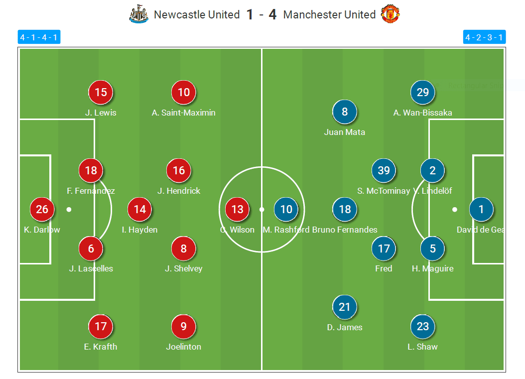 man united vs newcastle united f.c. lineups