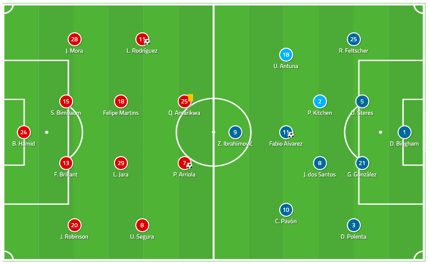 d.c. united vs la galaxy lineups