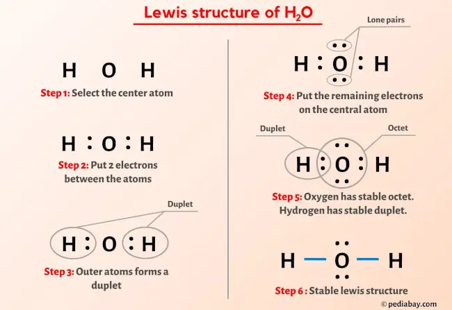 lewis dot diagram for h2o