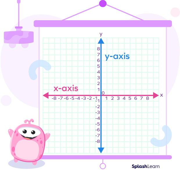 plural of axis uk