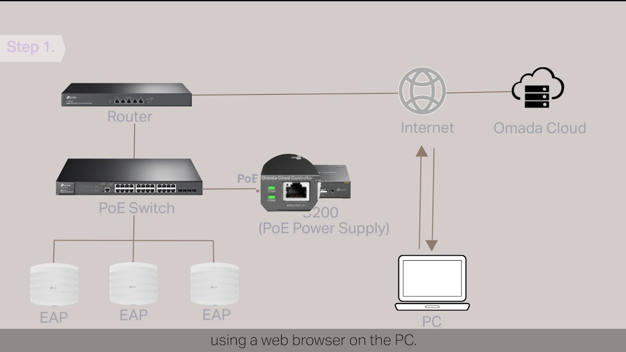 omada controller add access point