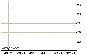 standard life aberdeen plc share price