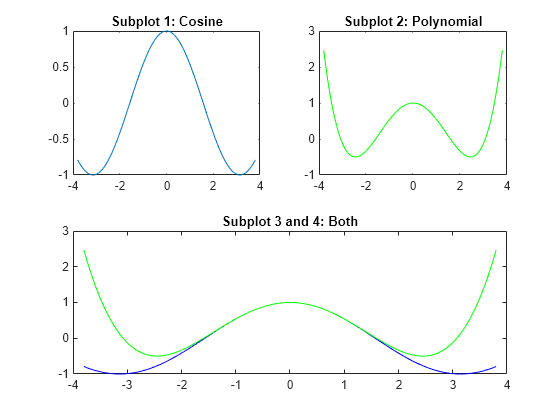 subplot matlab