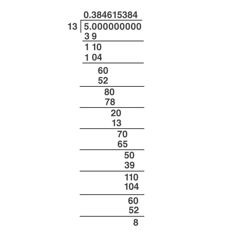 decimal expansion of a rational number is terminating