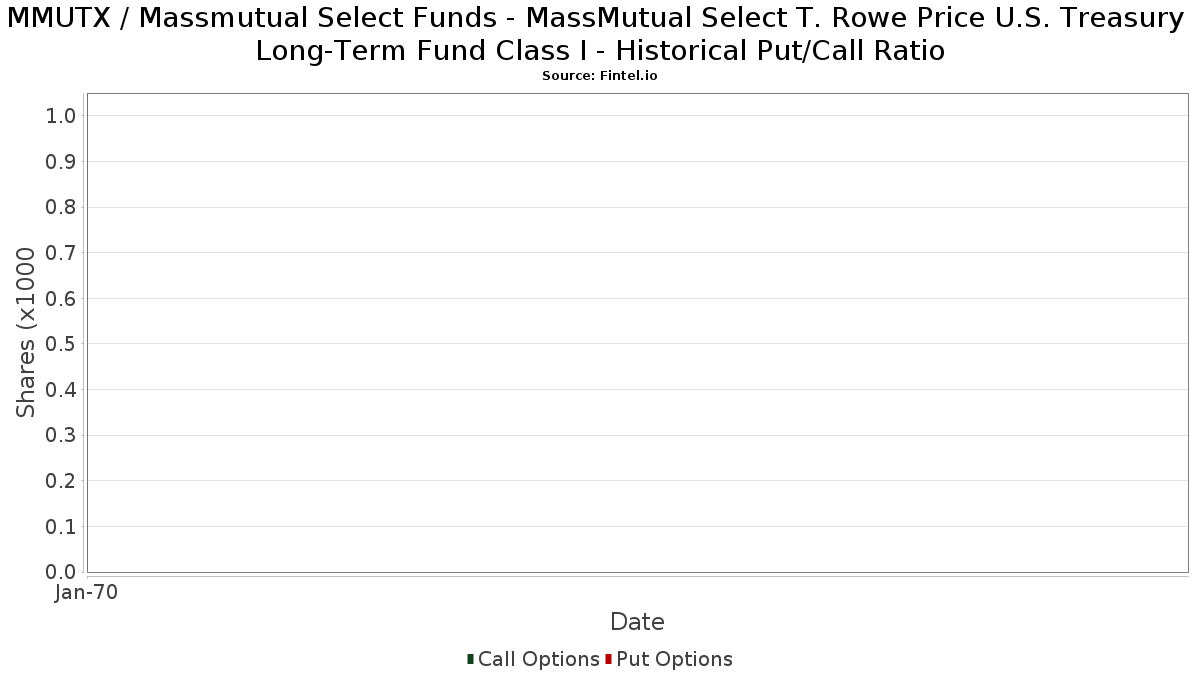 massmutual select trp retirement 2060