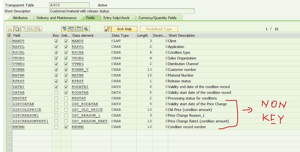 pricing condition table in sap