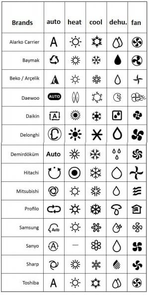 meaning air conditioning symbols explained