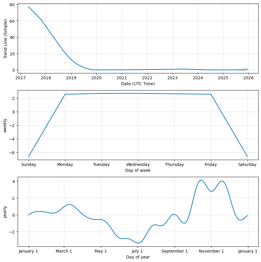 sos limited stock forecast 2025