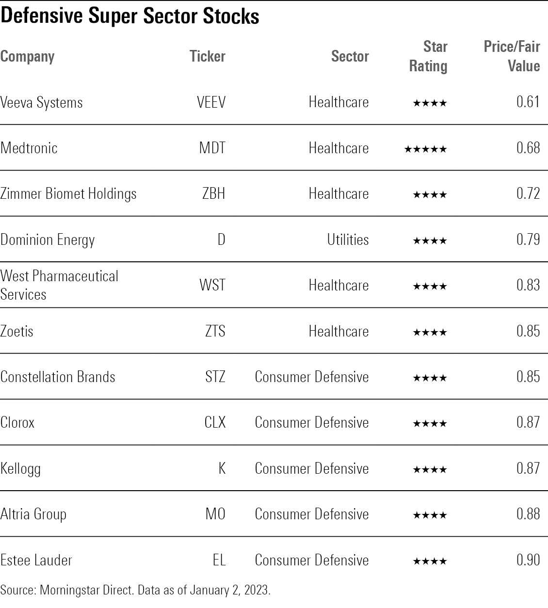 defense stocks list