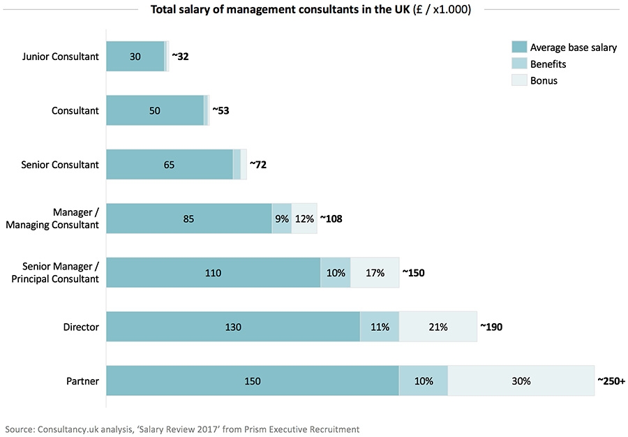 deloitte pay scale