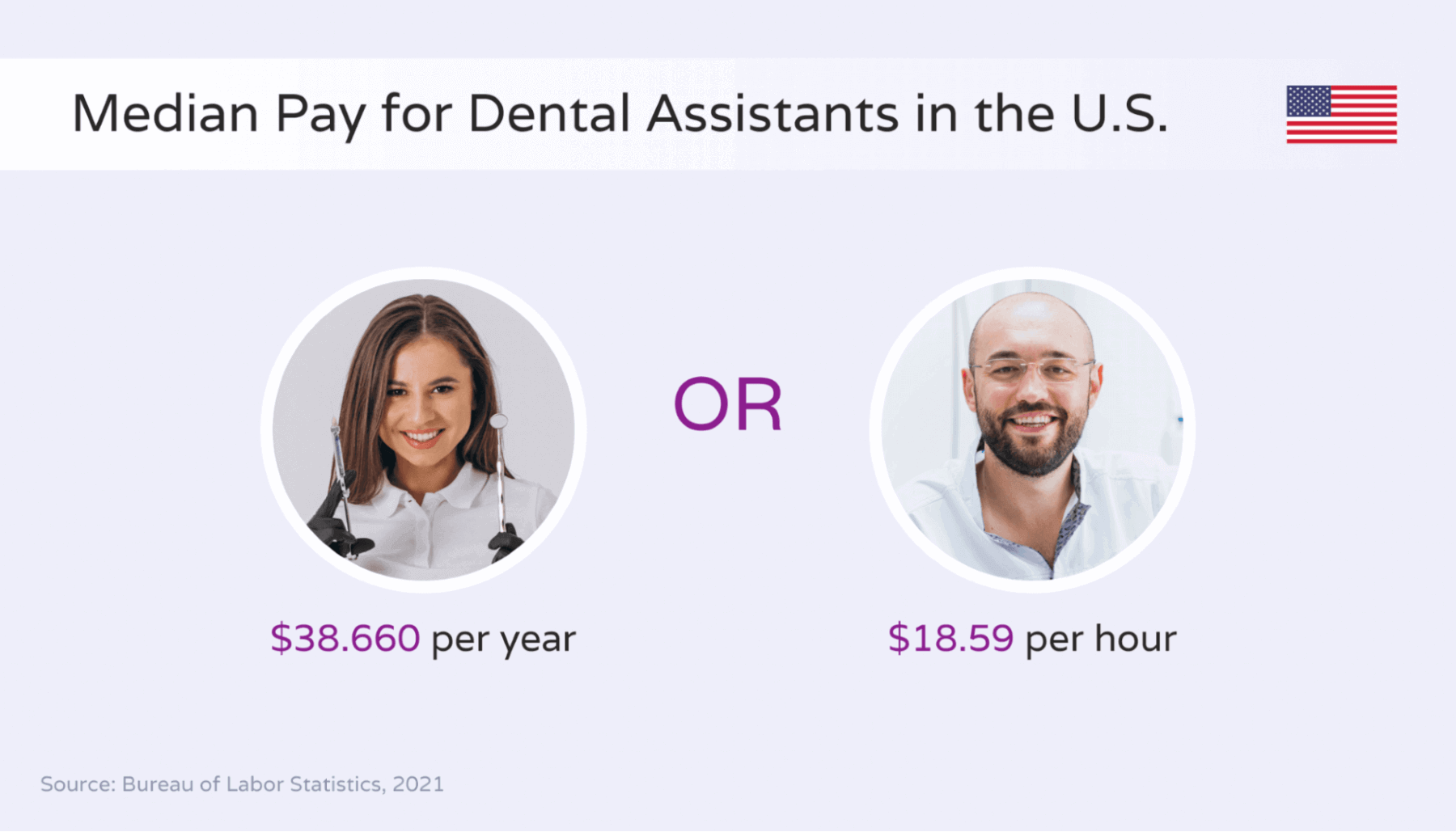 dental assistant salary