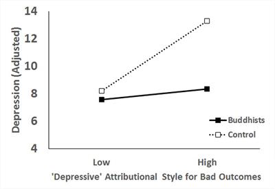 depressive attributional style