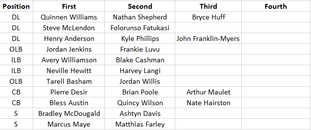 depth chart jets