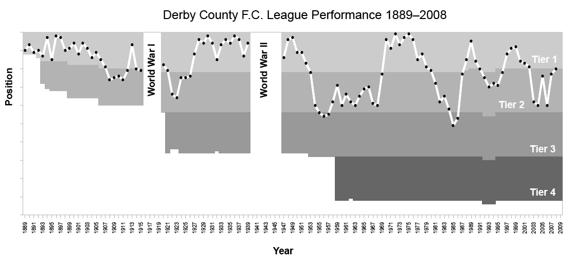 derby county results