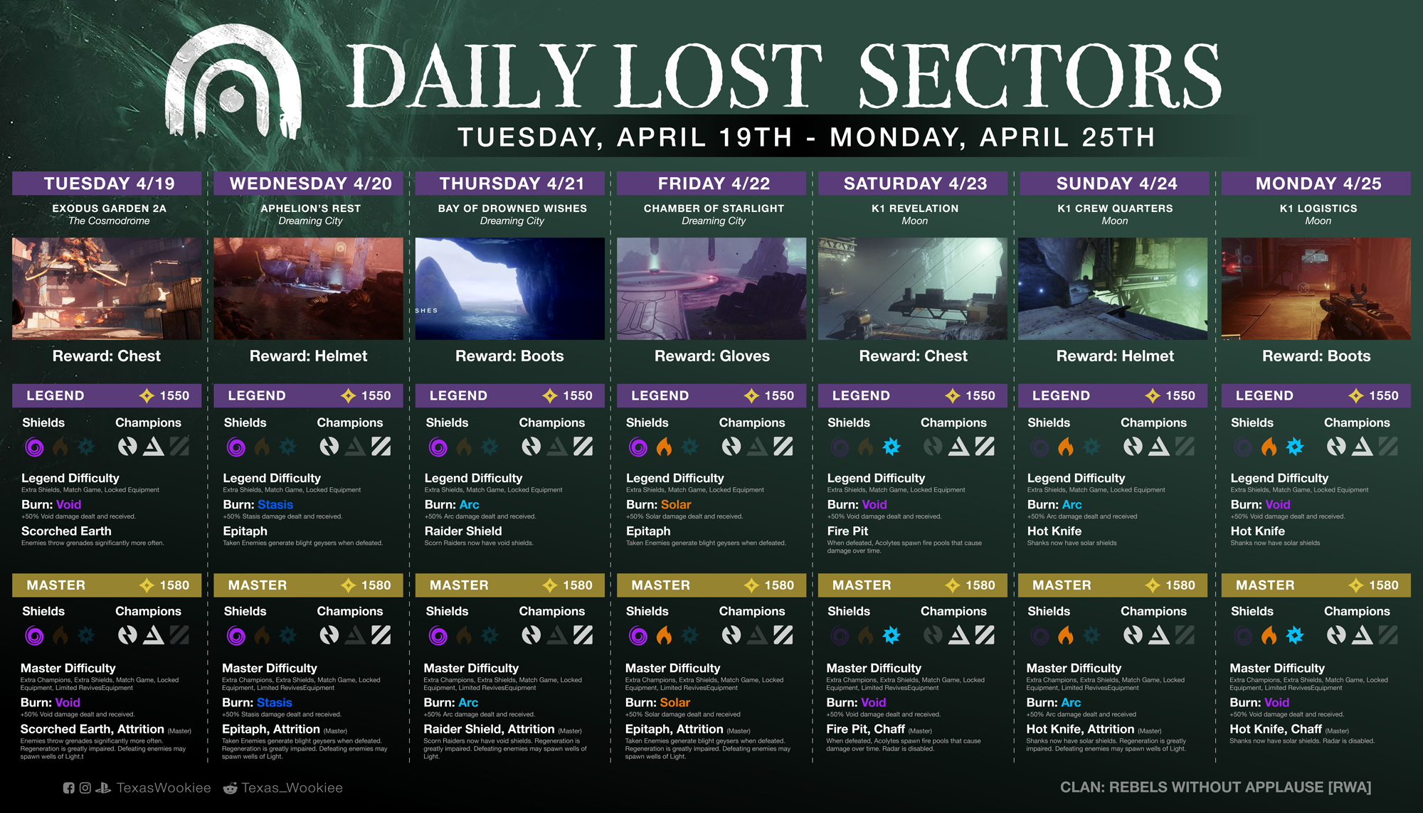 destiny 2 daily lost sector