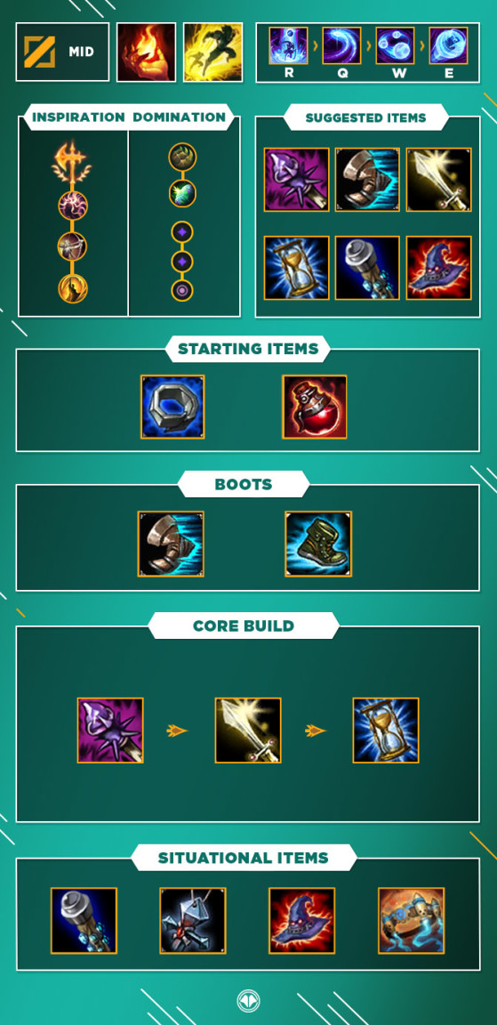 diana build