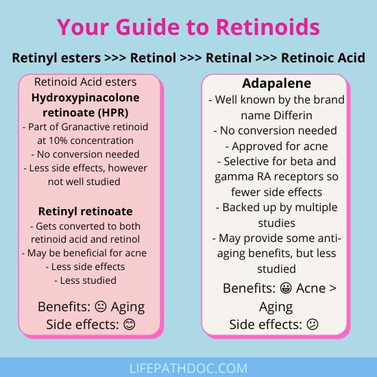 differin vs granactive retinoid