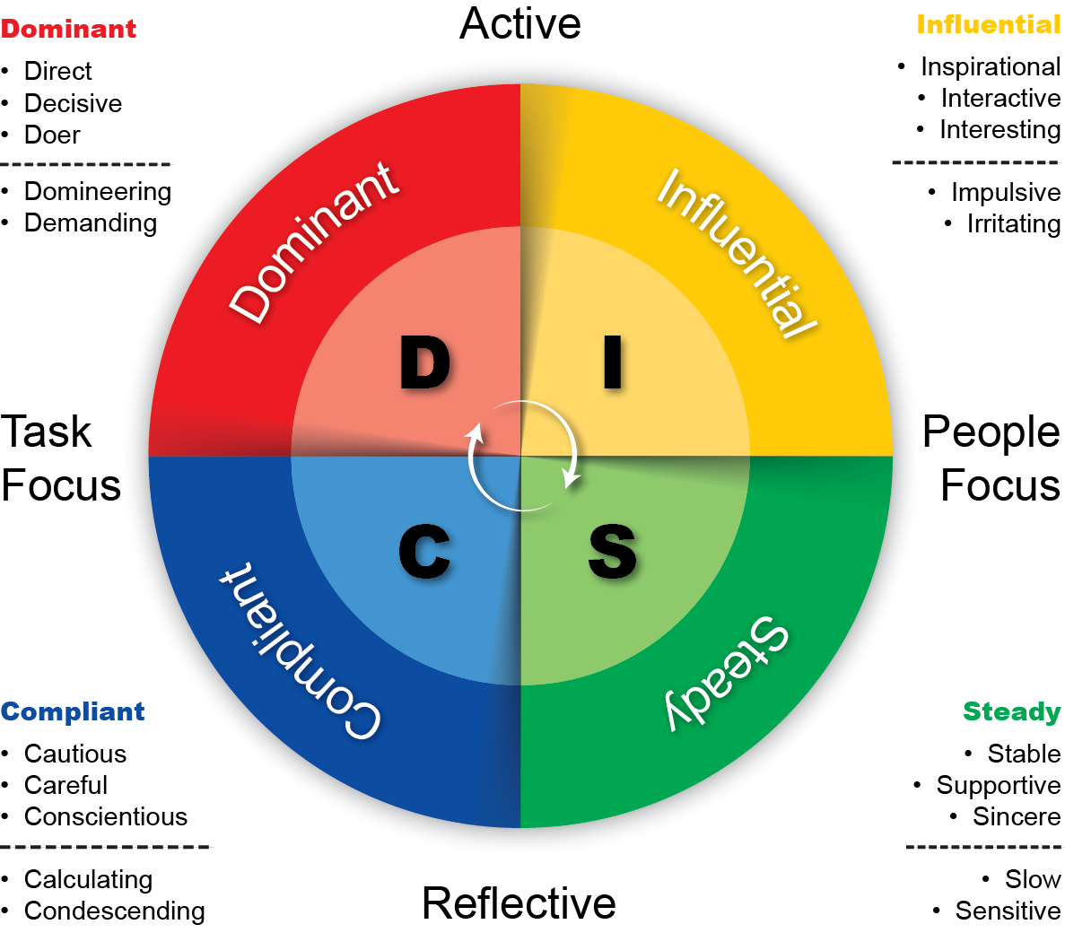 disc test tony robbins