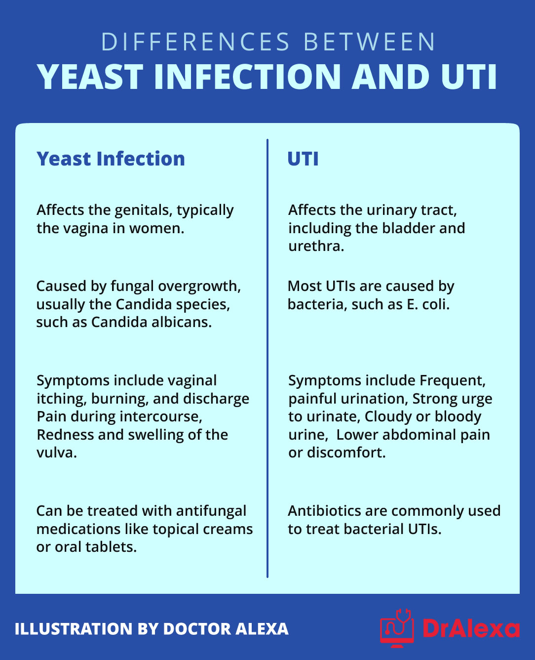 does phentermine cause yeast infections