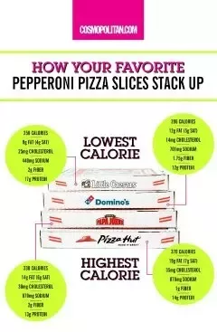 dominos large pizza nutrition