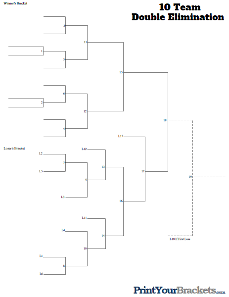 double elimination tournament 10 teams