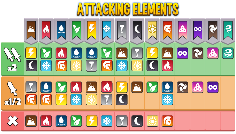 dragon city dragon element