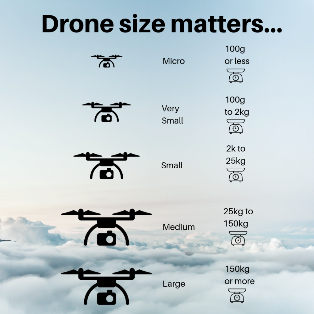 drone licence nsw cost