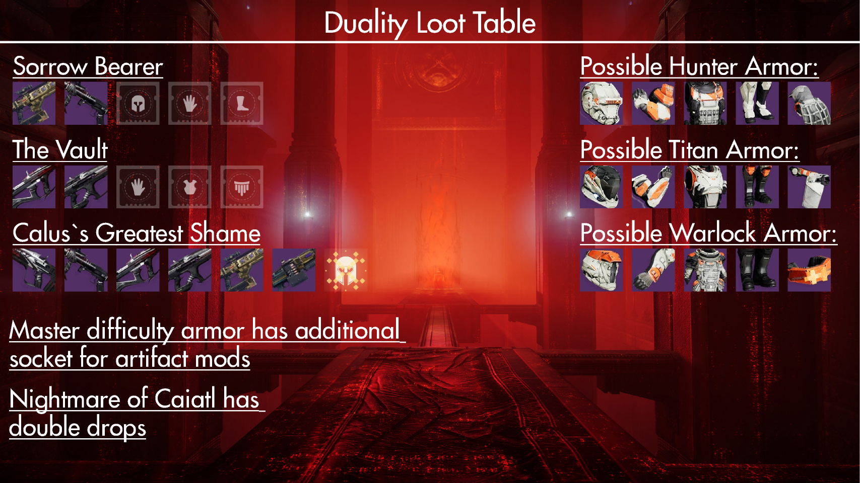 duality loot table