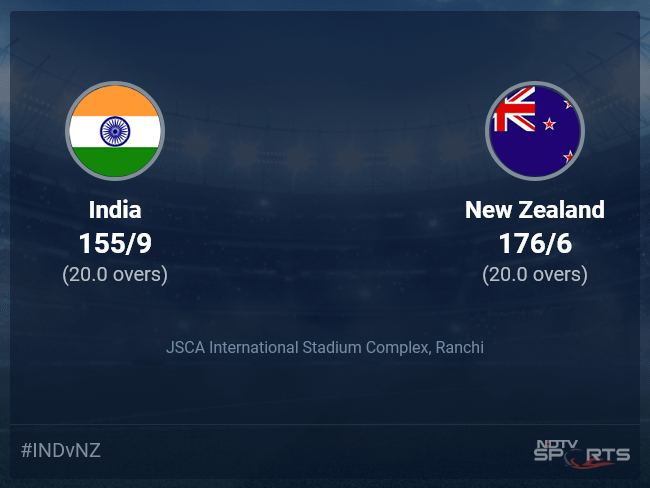 scorecard india vs new zealand