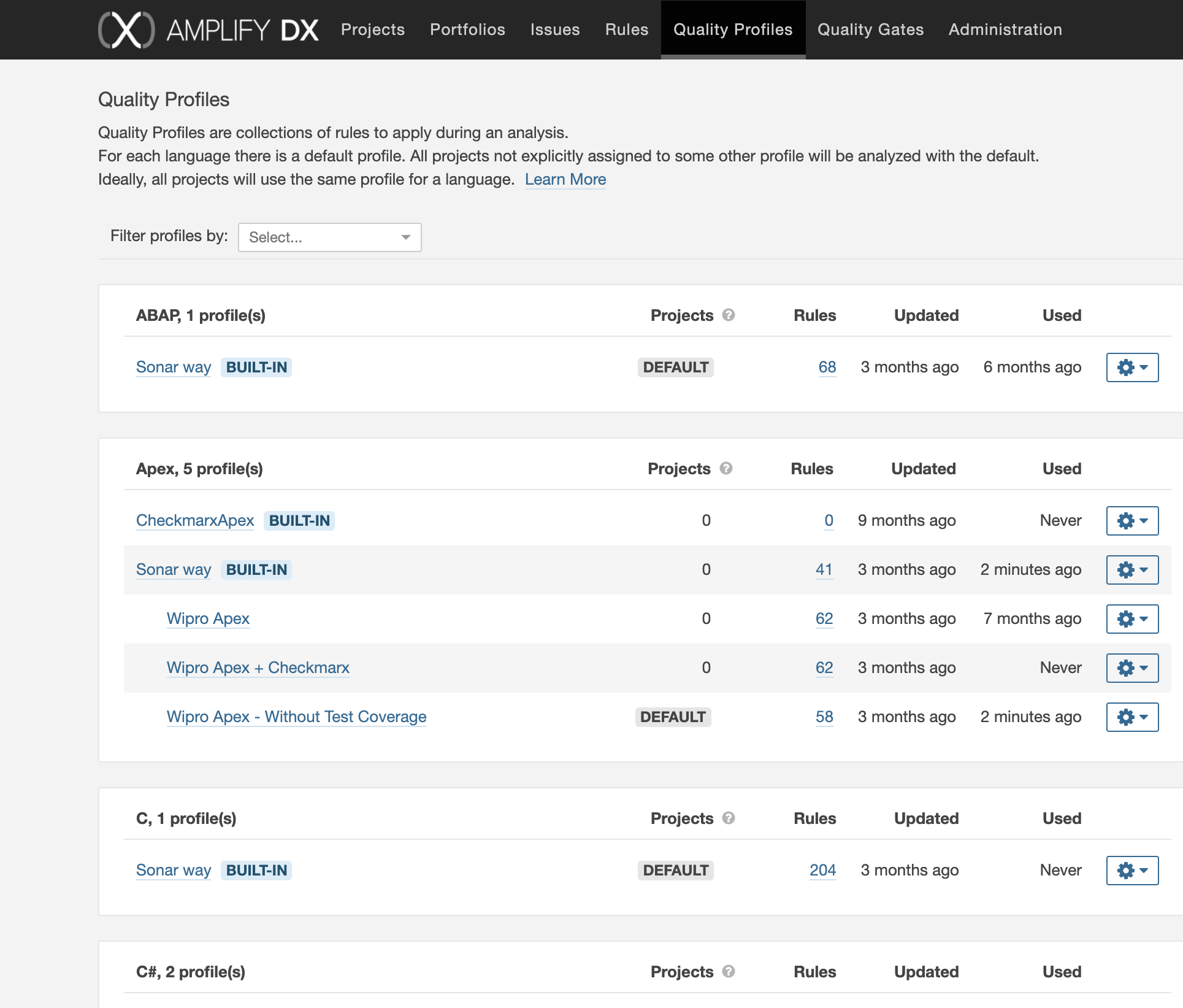 sonarqube works on profiles