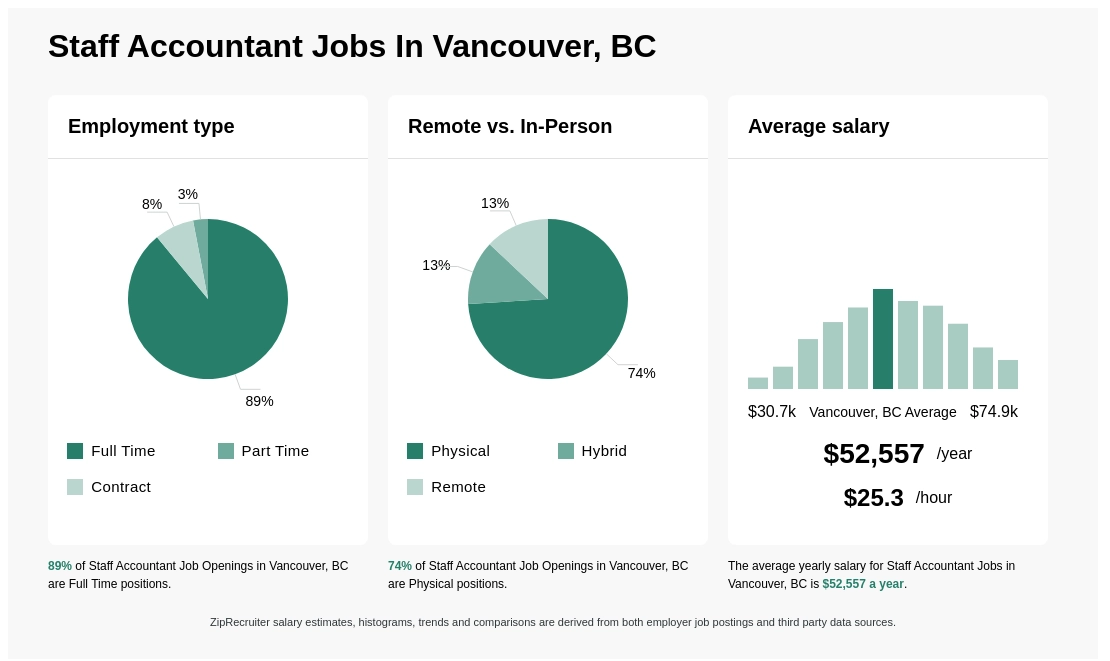 intermediate accountant salary vancouver