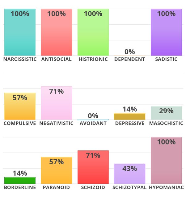 idrlabs personality test