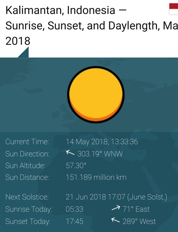 sunrise timing today