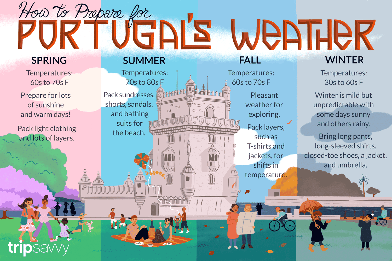 portugal weather february