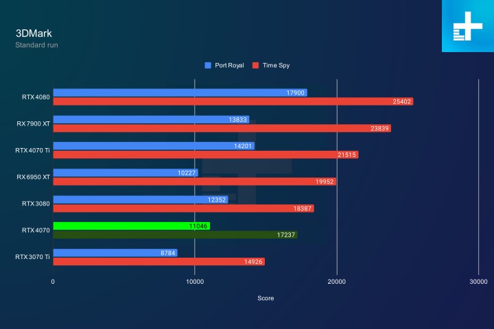 rx 6950 xt vs rtx 4070