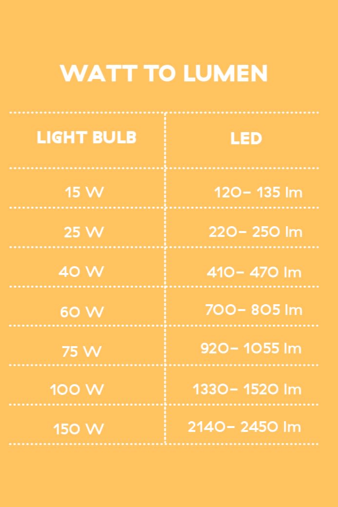 806 lumens brightness