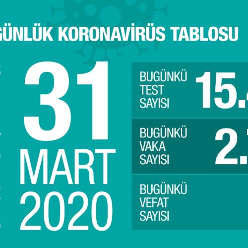 14 mayıs korona tablosu 2021