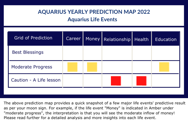 aquarius horoscope today 2022