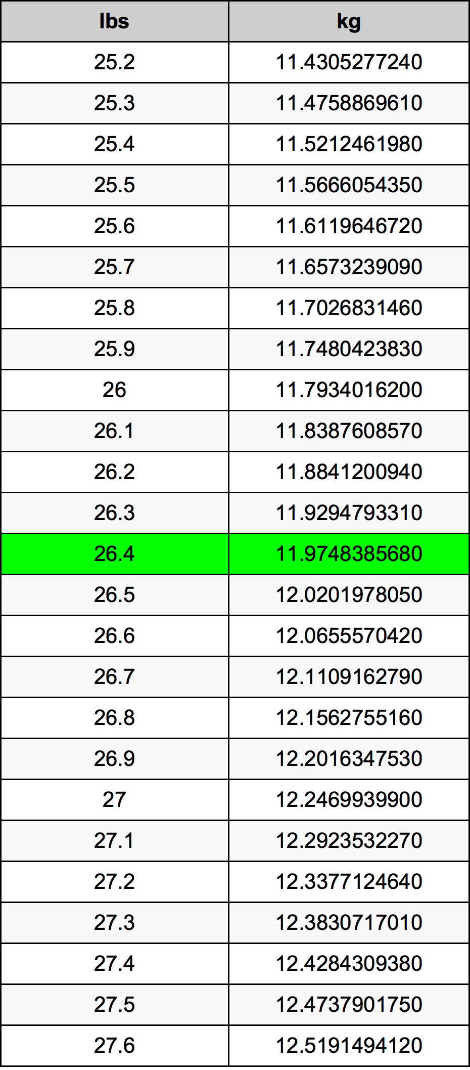 26lbs in kg