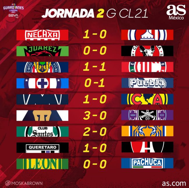 resultados de liguilla mx 2021