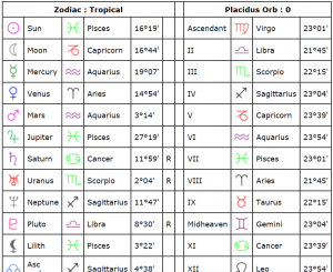 cafe astrology compatibility