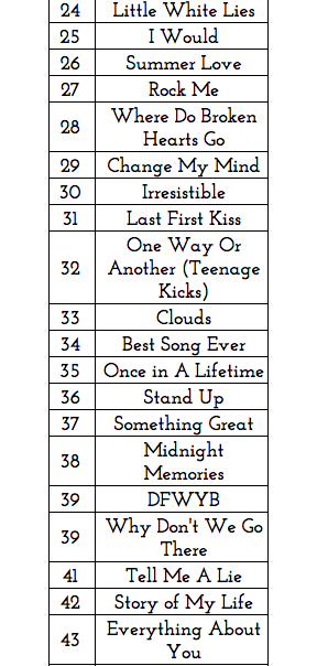 one direction song sorter