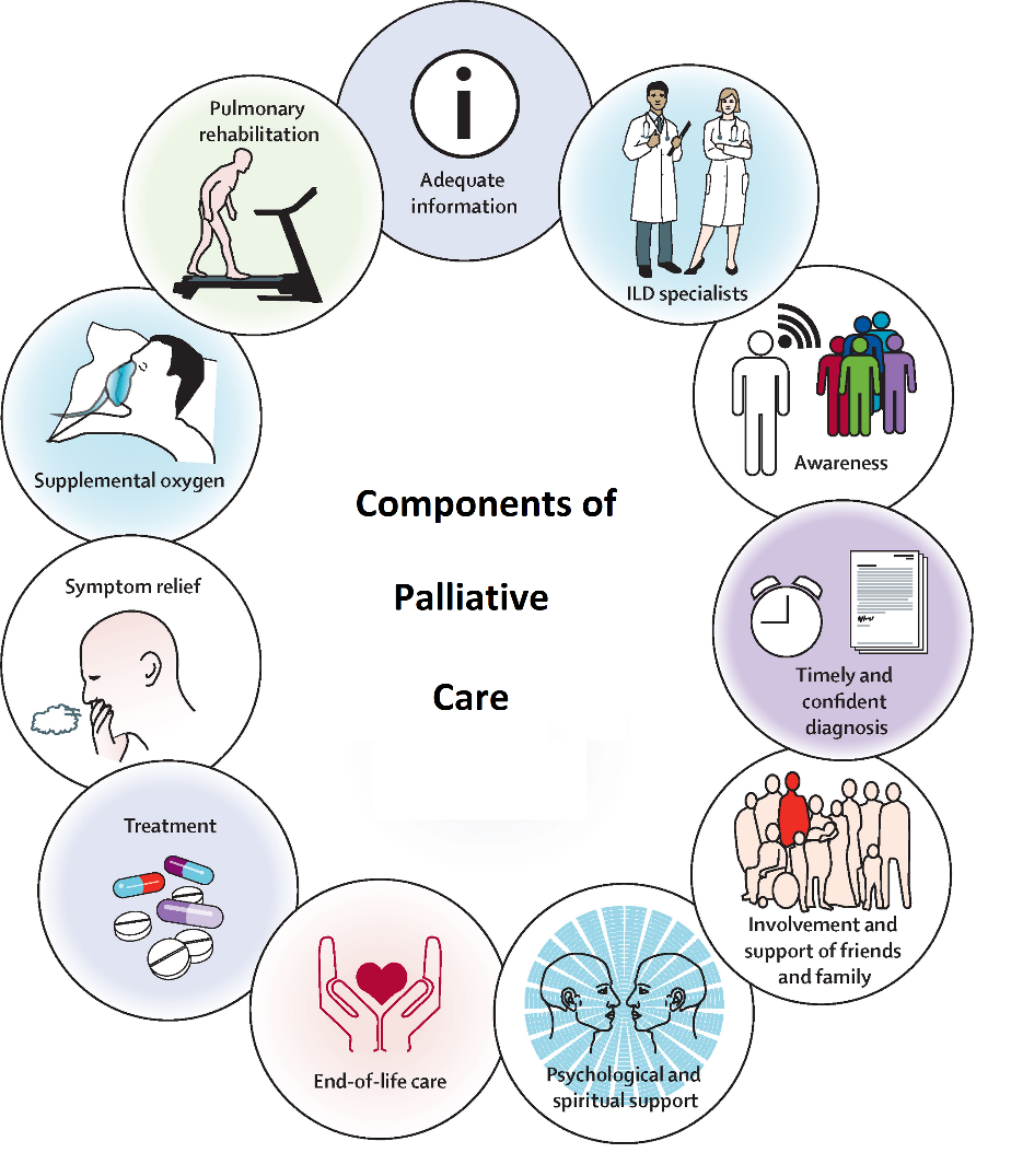 palliation