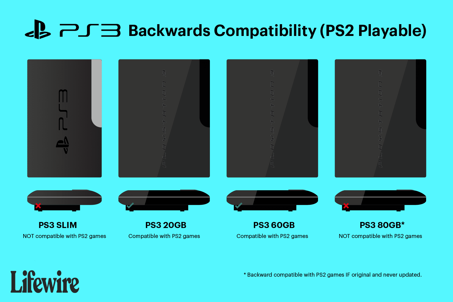 backwards compatible ps3