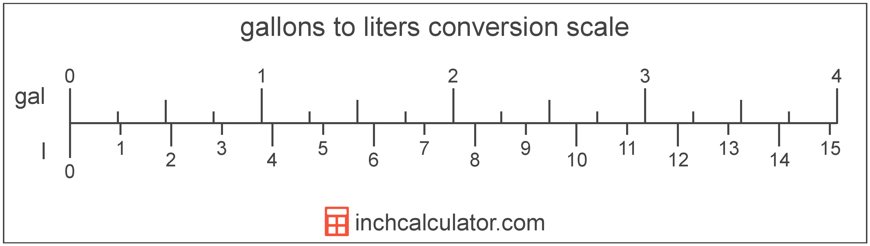 liters to gallons conversion calculator