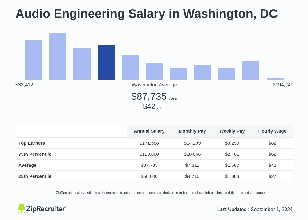 audio engineering salary