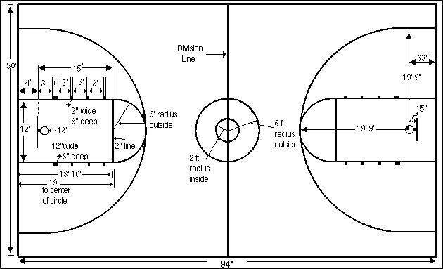 how far is the nba three point line